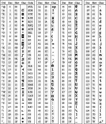ASCII Table